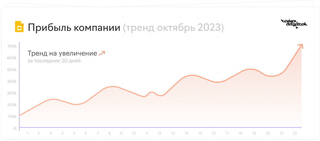Увеличиваем количество сделок и прибыли