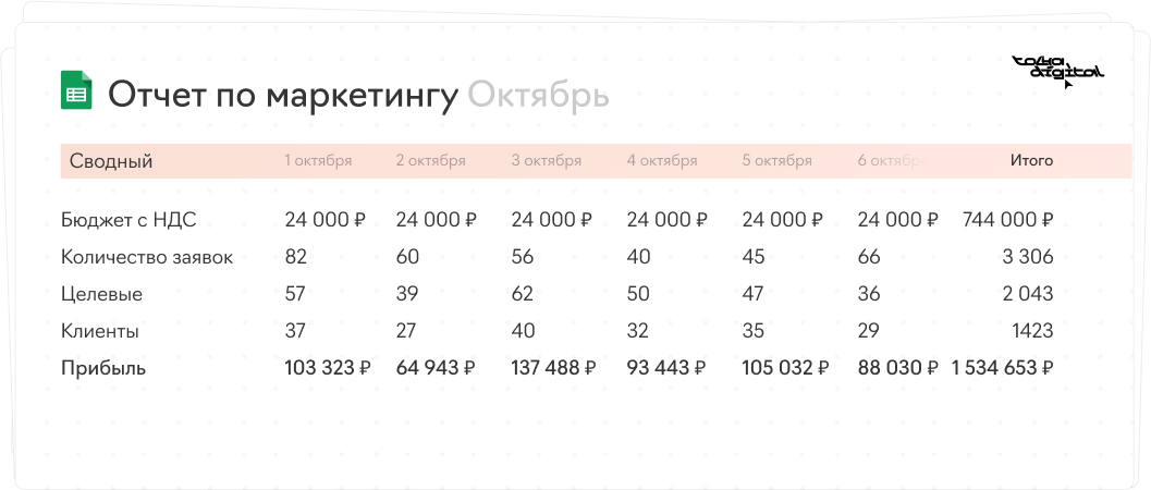 Предоставляем понятные и прозрачные отчеты